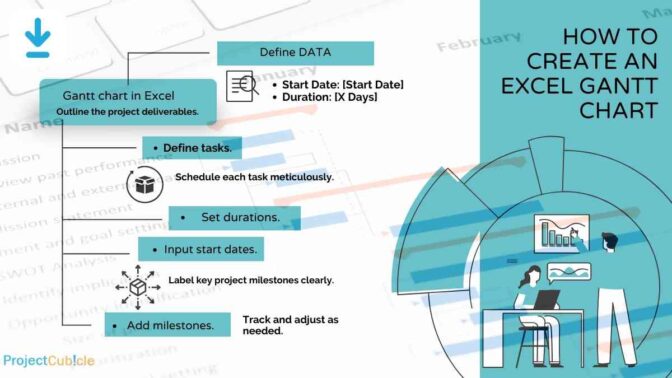 How To Create Gantt Chart