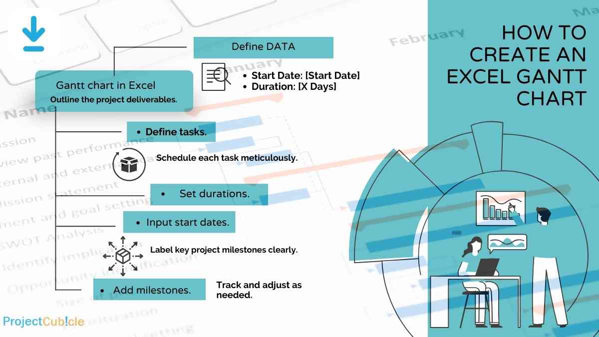 How To Create Gantt Chart