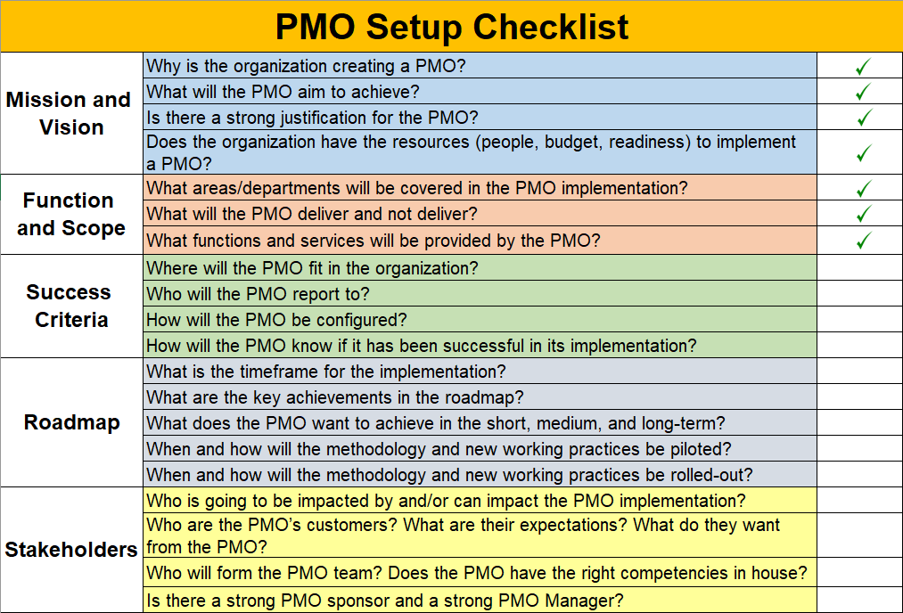 how to implement a pmo into your organization