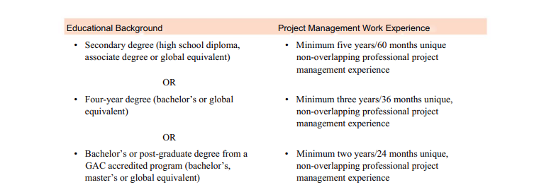 Pmp Exam Requirements