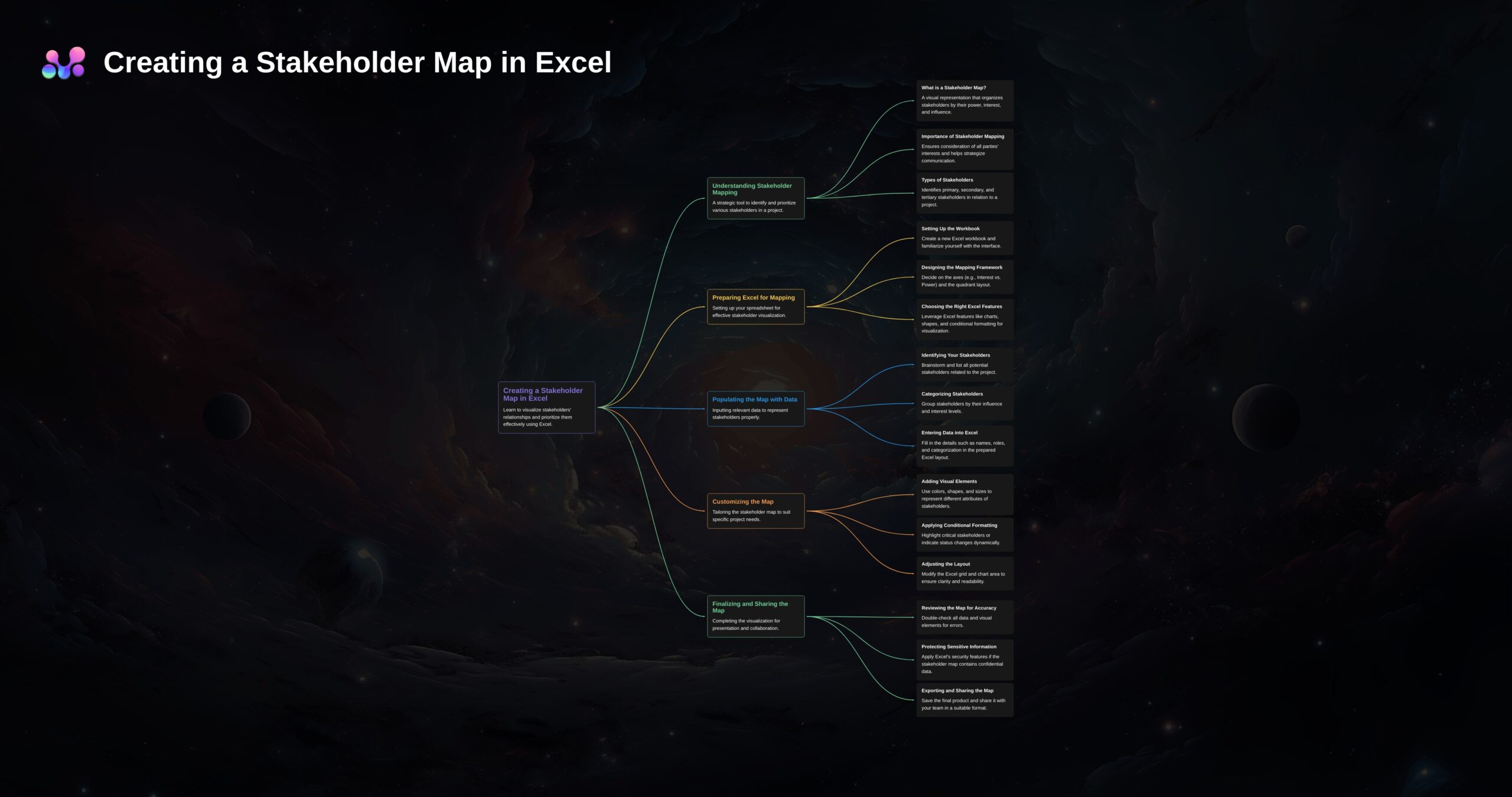 Mind Map Stakeholder Map in Excel