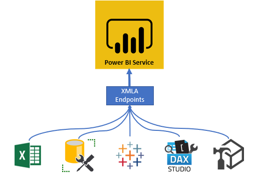 What Is Xmla