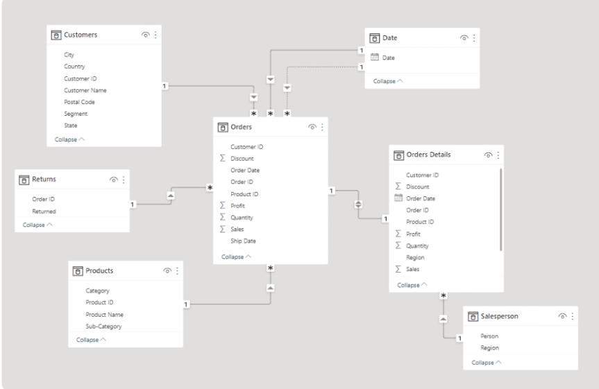 data modeling Power BI