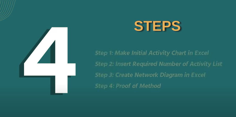four steps network diagram in excel