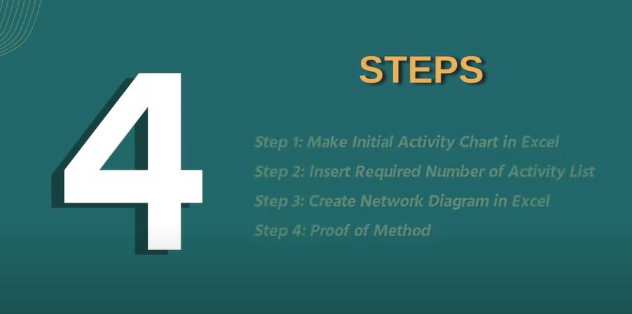 Four Steps Network Diagram In Excel