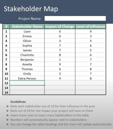 How To Make Stakeholder Map In Excel Step 1