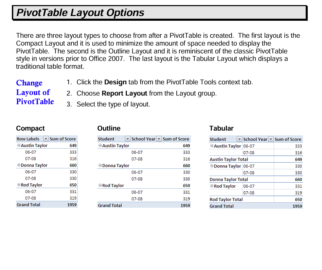 How to Create Pivot Chart Excel