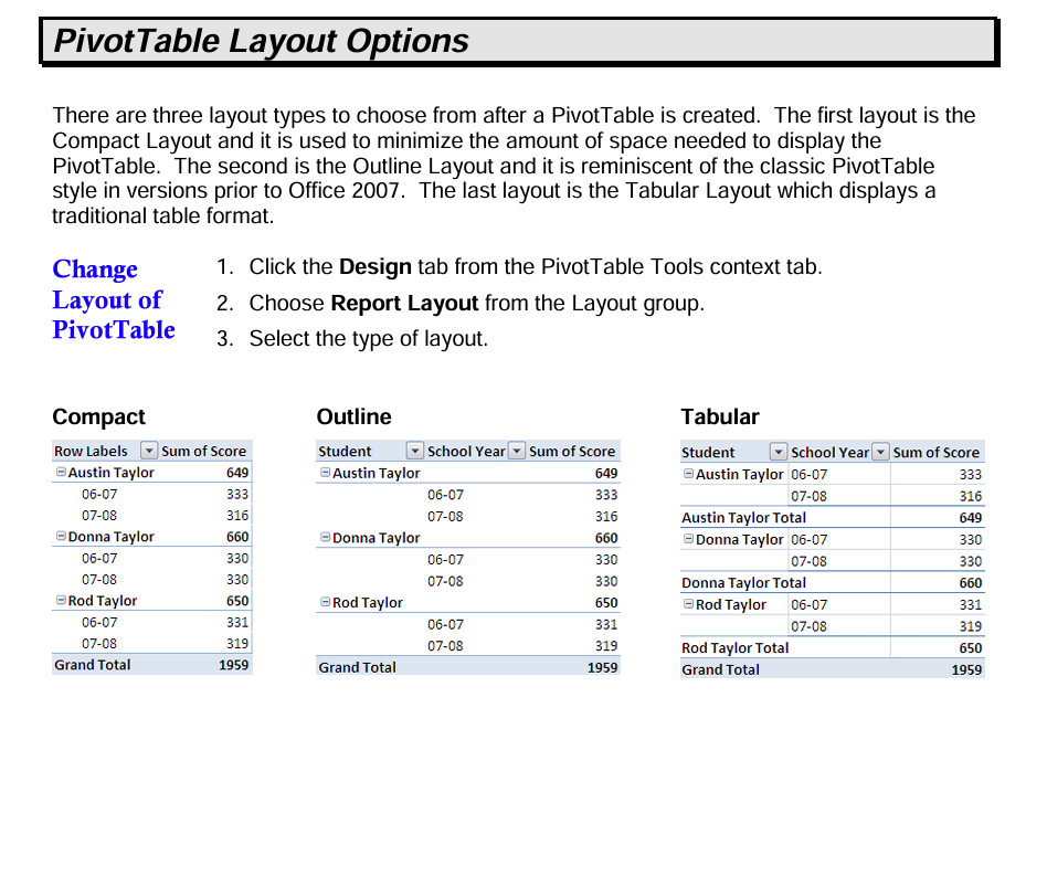 pivottable layout options