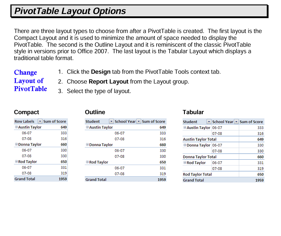 Pivottable Layout Options