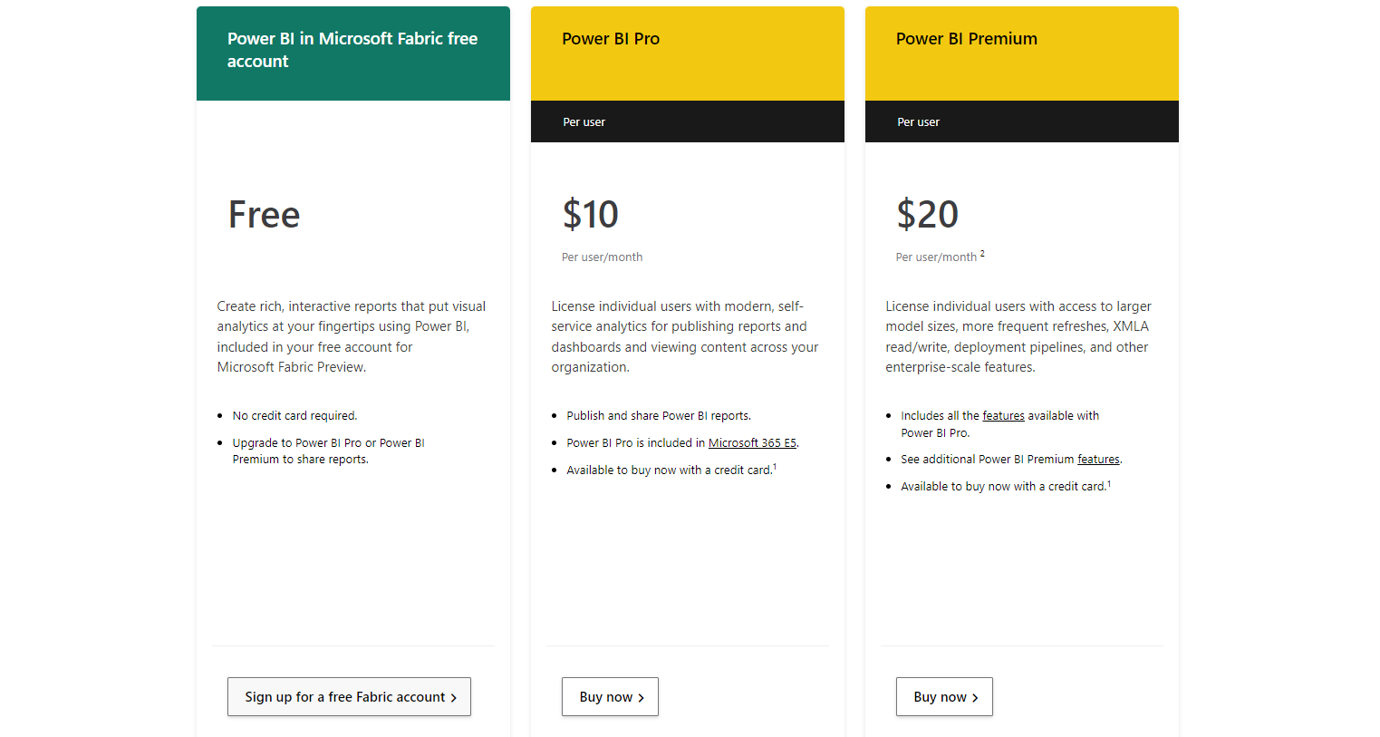 power bi price