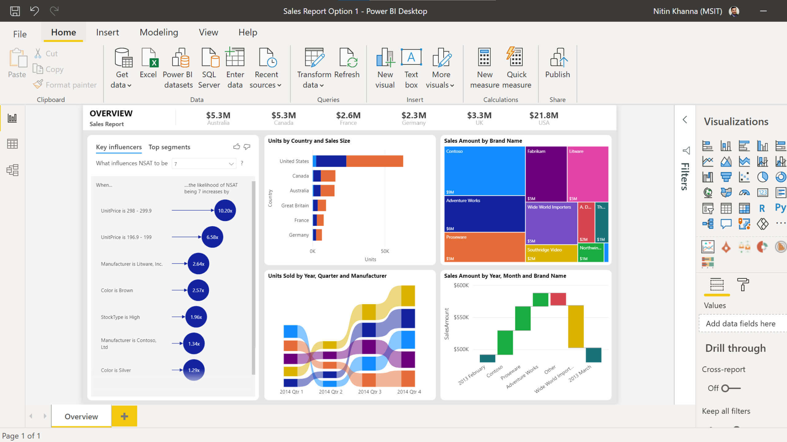 Power Bi