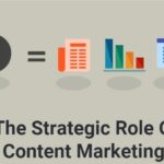 The Strategic Role Of Content Marketing -min