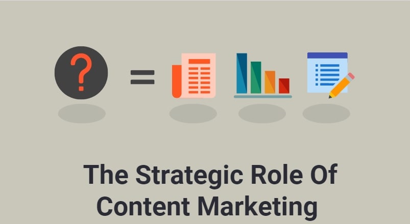 The Strategic Role Of Content Marketing -Min