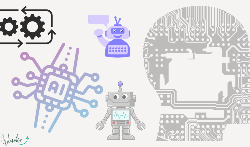 Top Automated Business Ideas For 2024: Transform Your Financial Future
