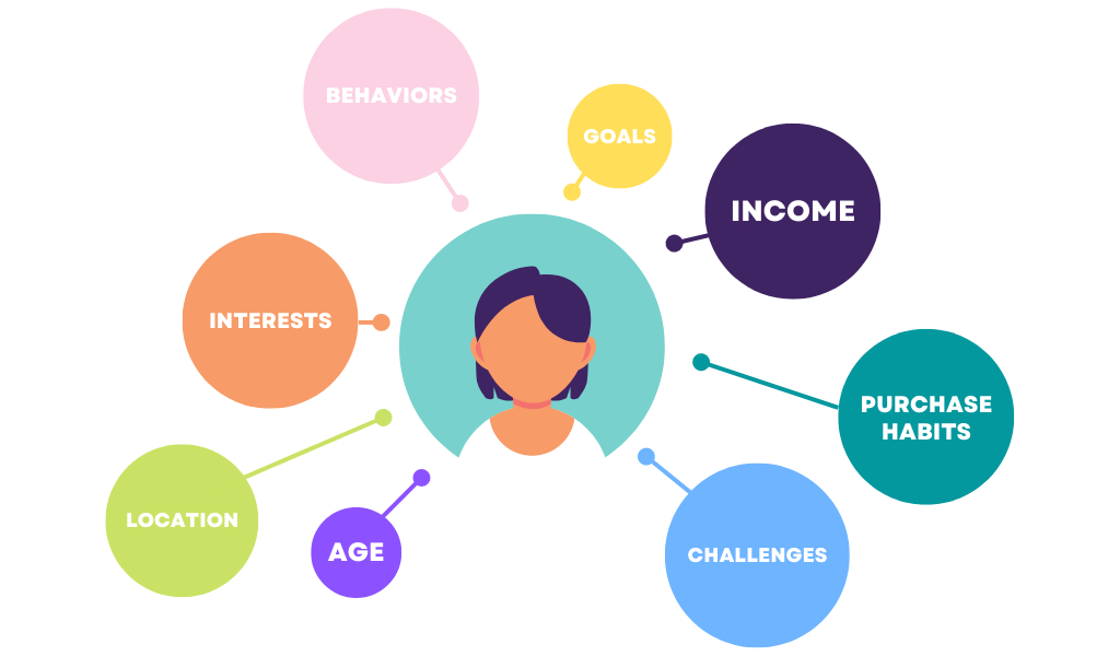 Ideal Customer Profile